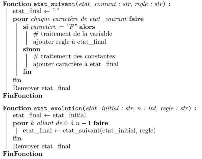 un attendu possible d'algorithme