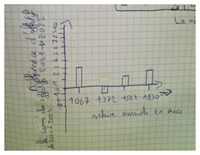 un ou deux graphique