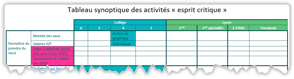 visuel du tableau synoptique